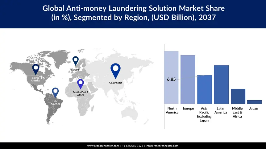 Anti-money Laundering Solution Market size